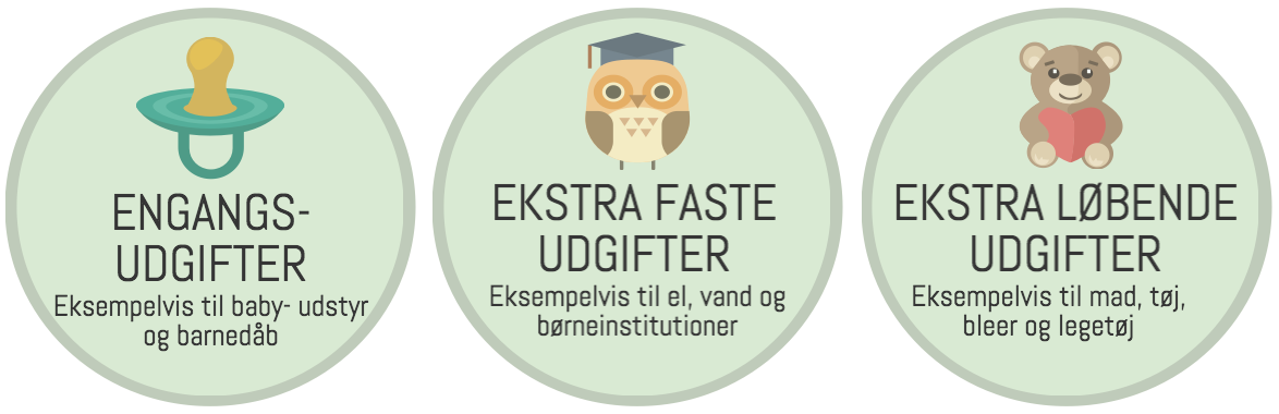 Økonomi til børnefamlier